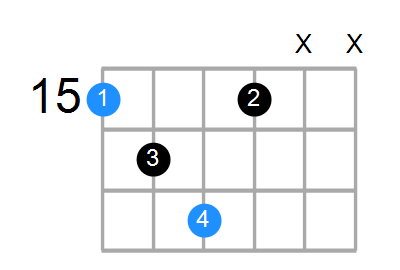 Gdim Chord